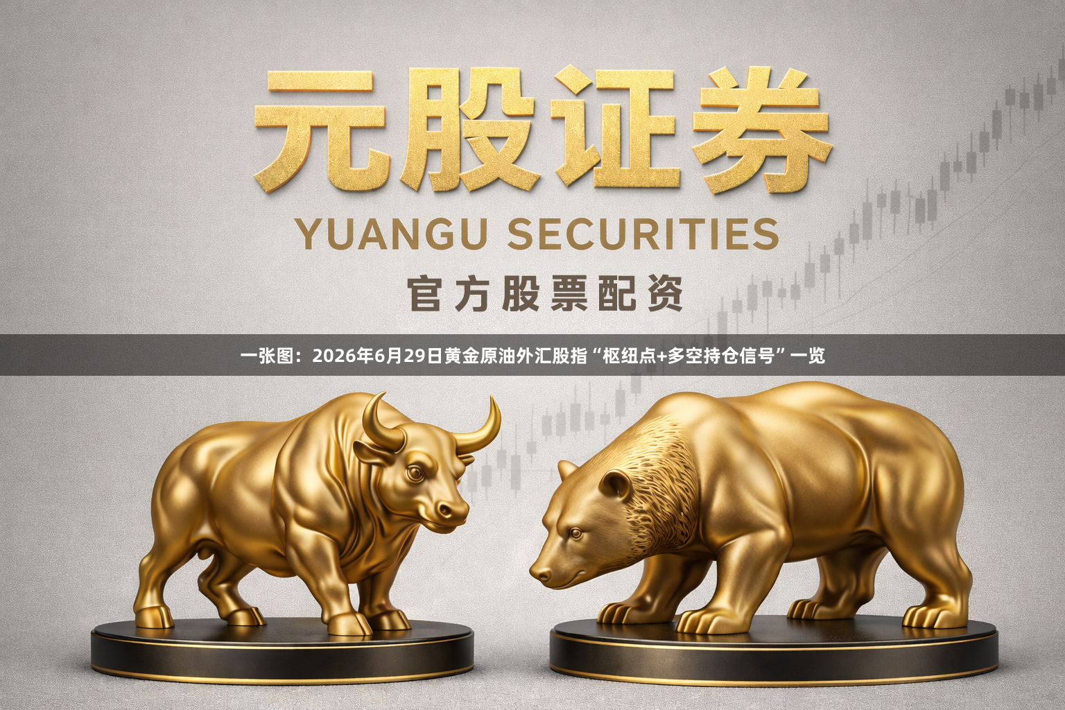 一张图：2026年6月29日黄金原油外汇股指“枢纽点+多空持仓信号”一览