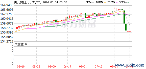 K图 USDJPY_0
